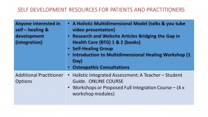 patient & practitioner resources